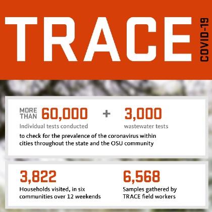 TRACE stats