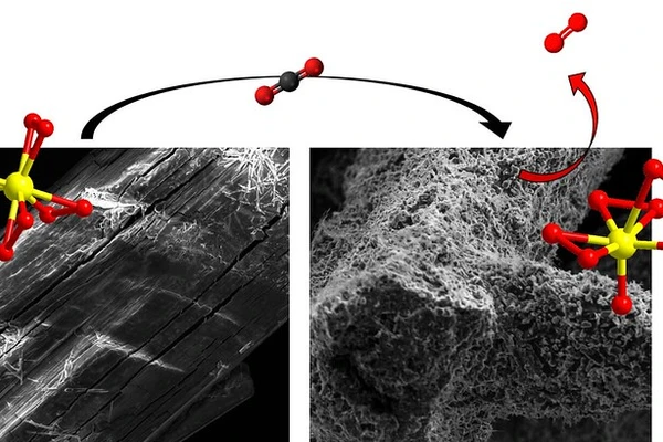 Scanning electron microscope image of carbon capture titanium molecules before and after exposure to air.